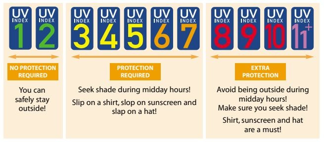What is UV rays